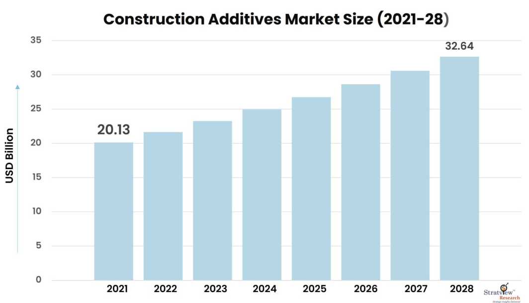 Construction-Additives-Market-Insights
